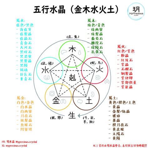 火的水晶|揭秘水晶五行屬性！完整指南助你選擇適合自己的水晶